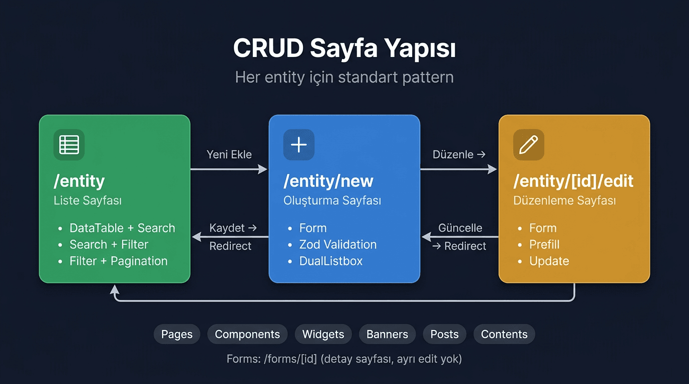 CRUD Pattern
